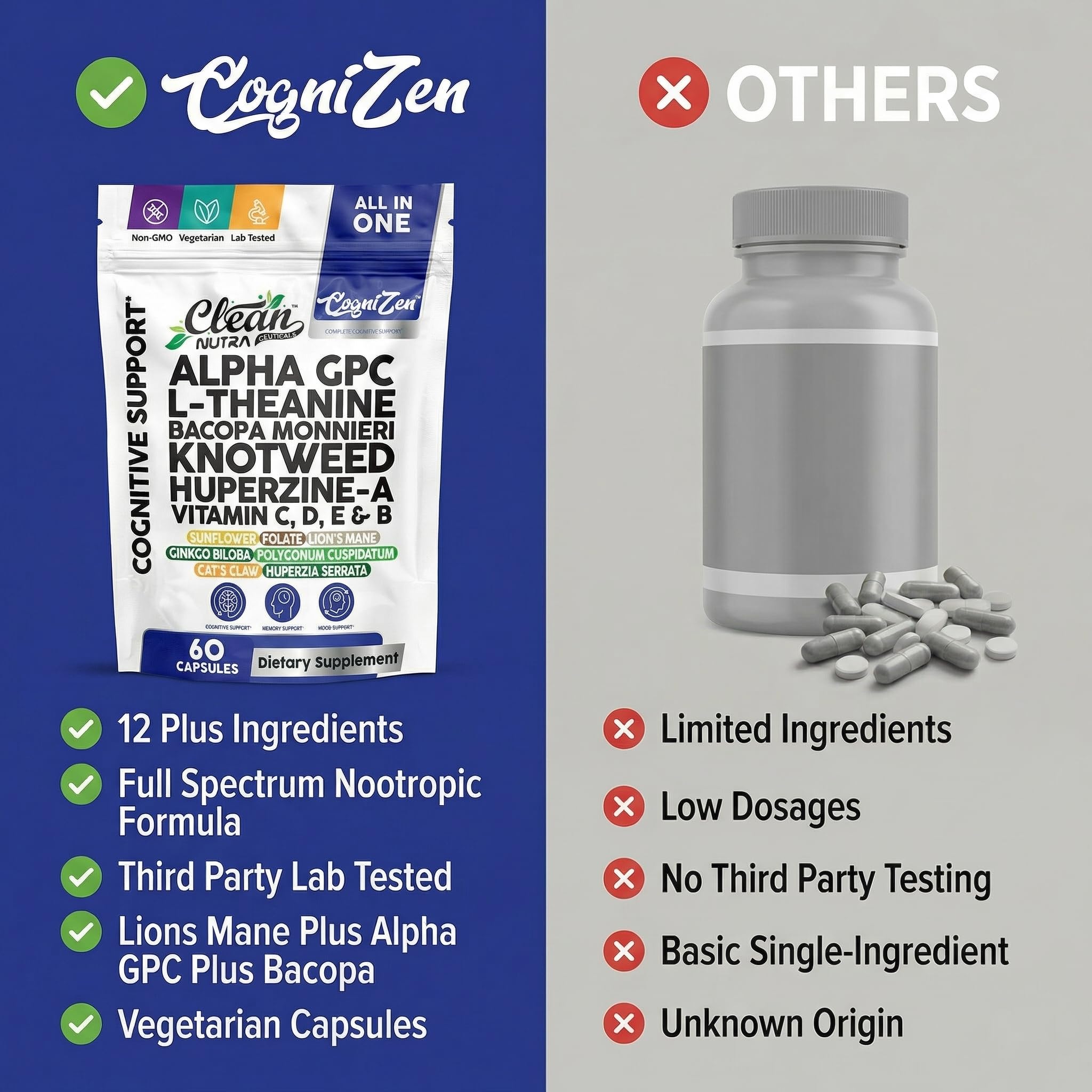 Clean Nutraceuticals CogniZen etiqueta nutricional con lista completa y claridad