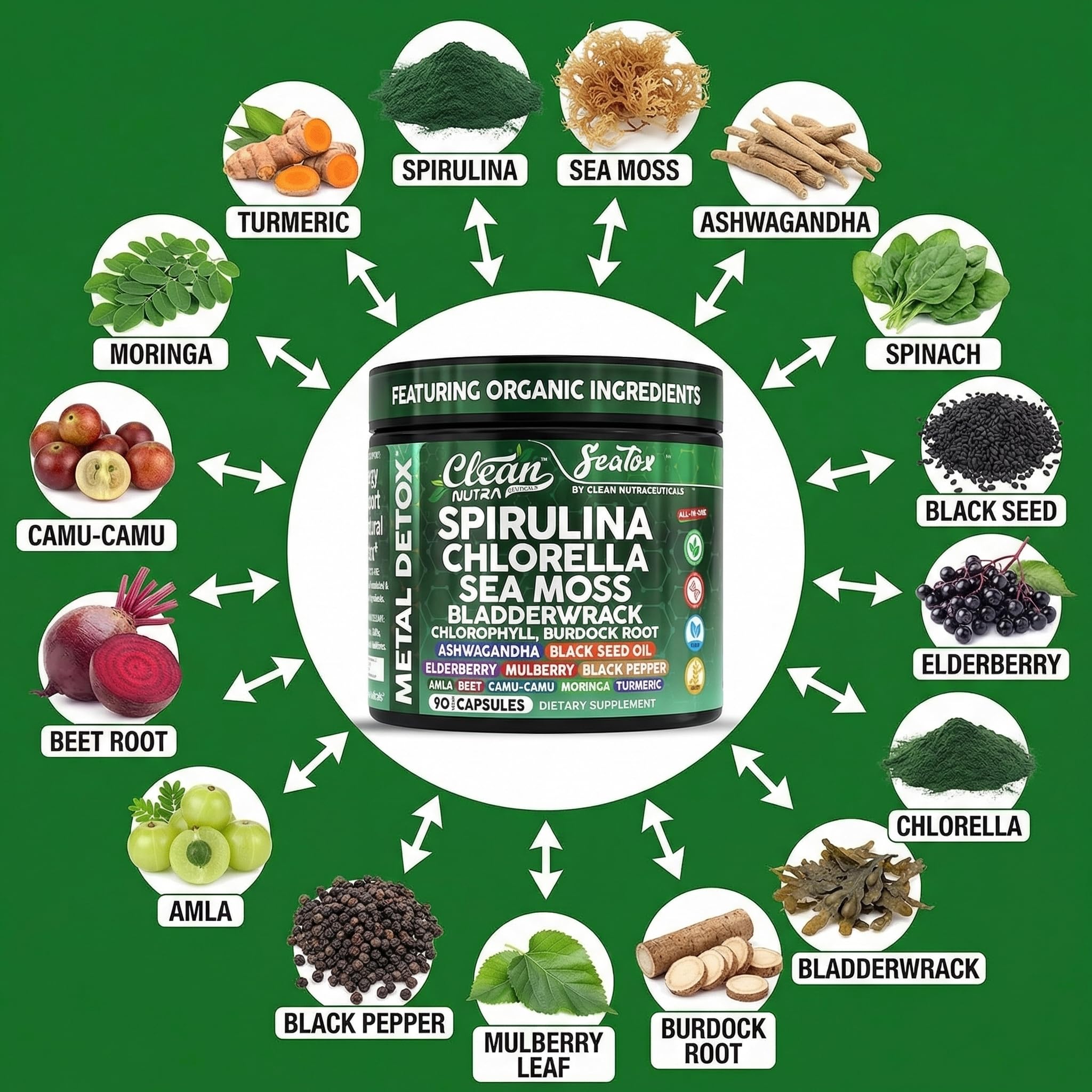 Clean Nutraceuticals etiqueta con lista de ingredientes clave y claridad informativa