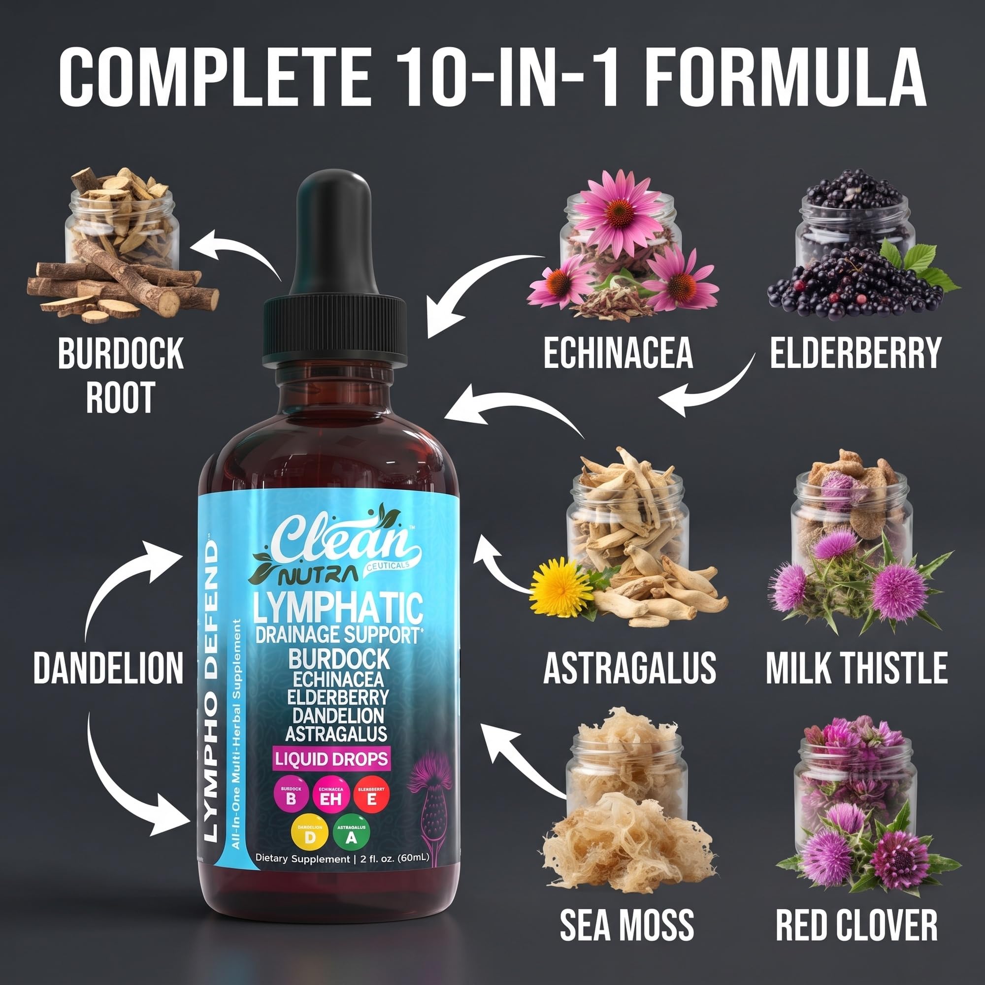 Clean Nutraceuticals raíces y hierbas usadas mostrando origen natural