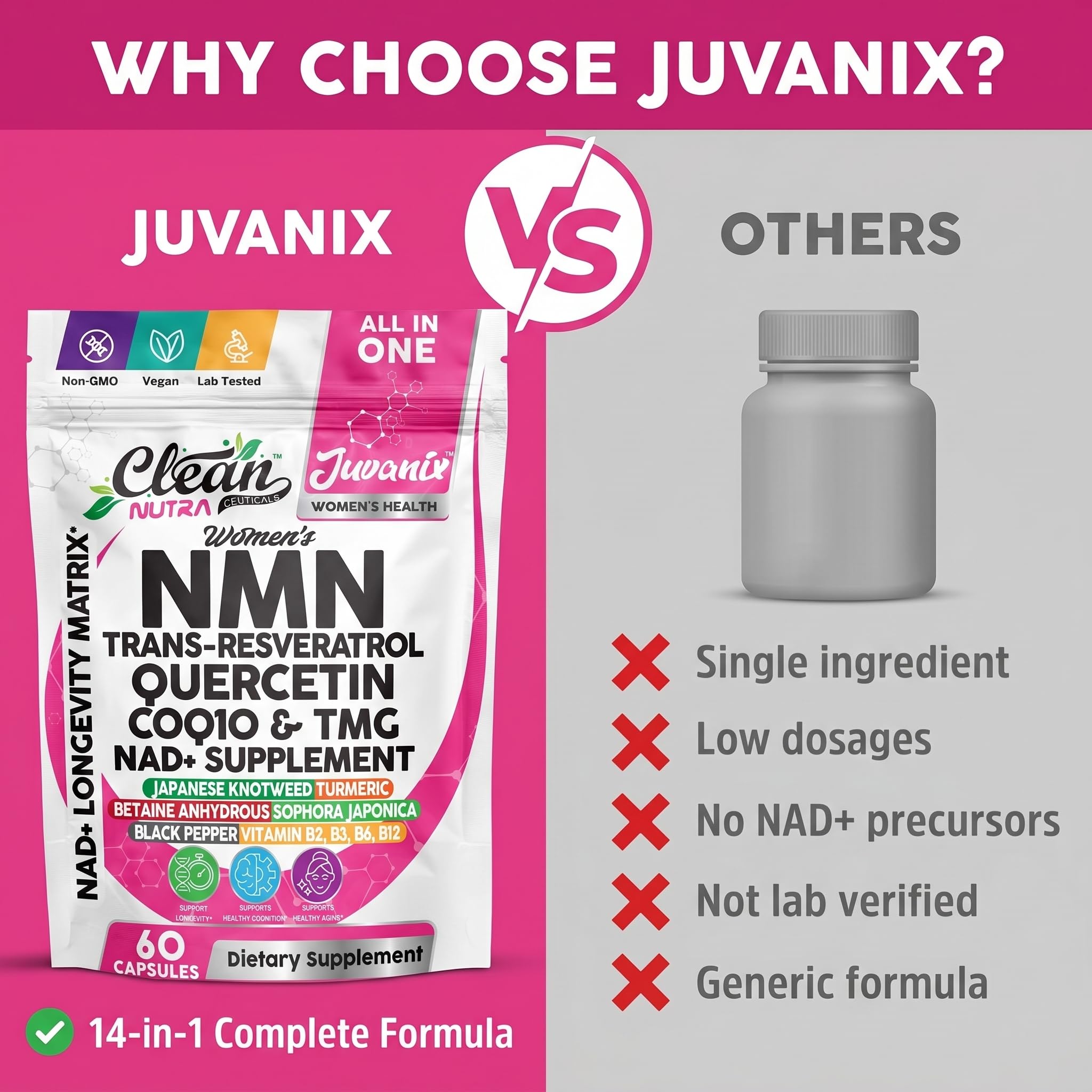 Clean Nutraceuticals Juvanix disposición de actives resalta NMN, resveratrol y CoQ10