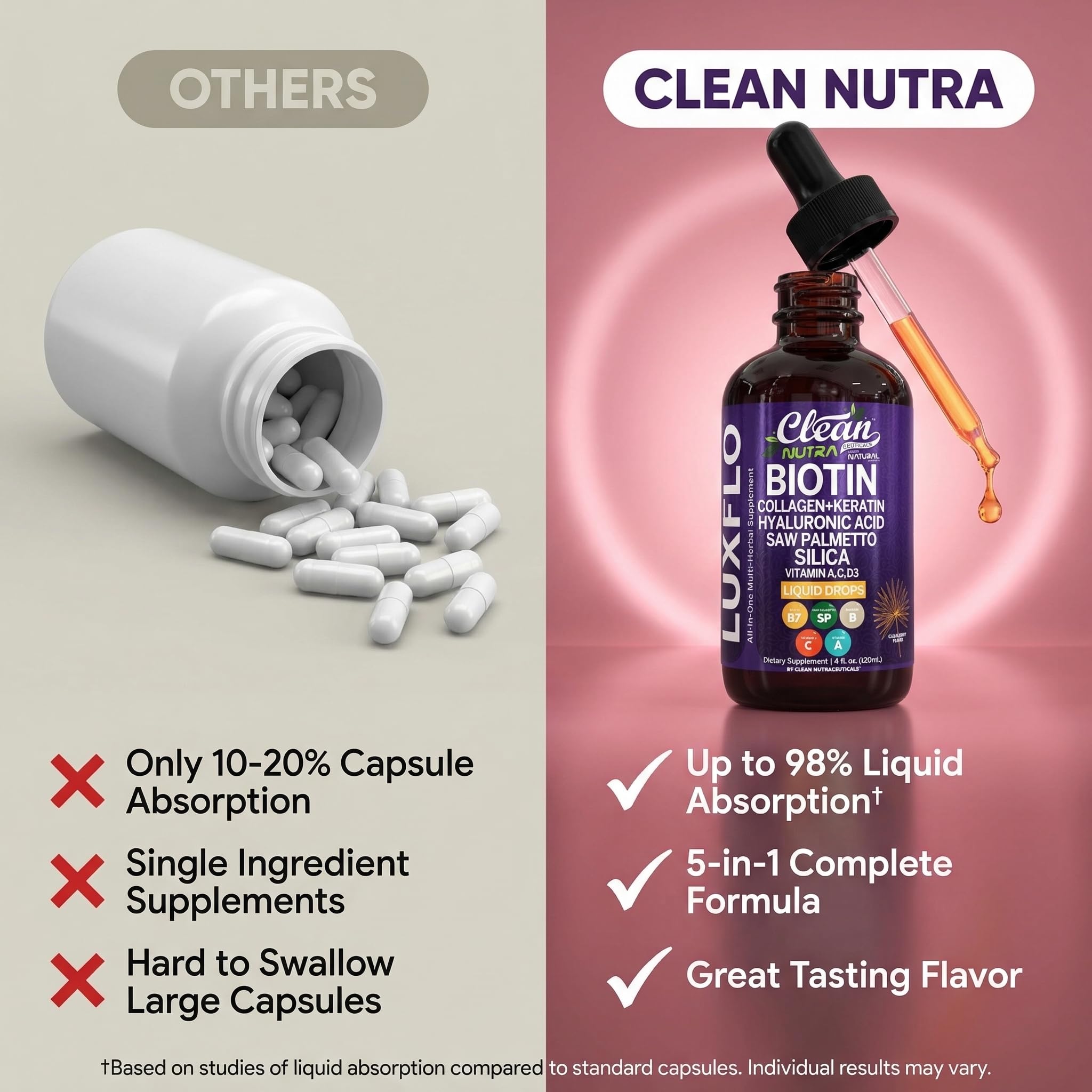 Clean Nutraceuticals LuxFlo primer plano de colágeno y ácido hialurónico