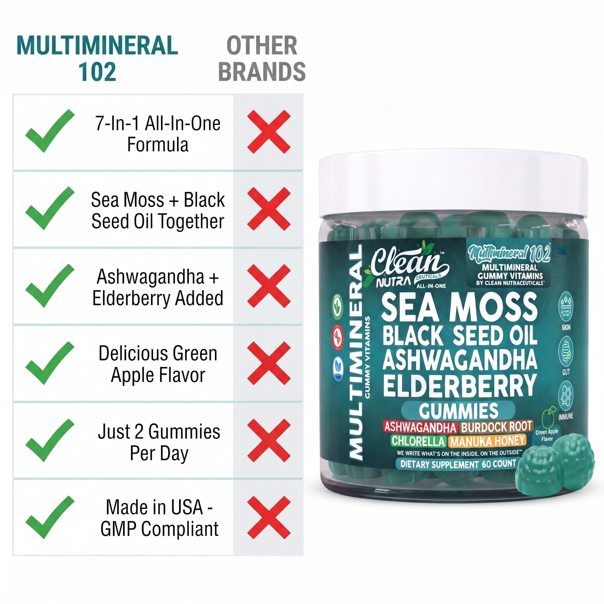 Madre y niño tomando gominolas Clean Nutraceuticals durante desayuno familiar práctico