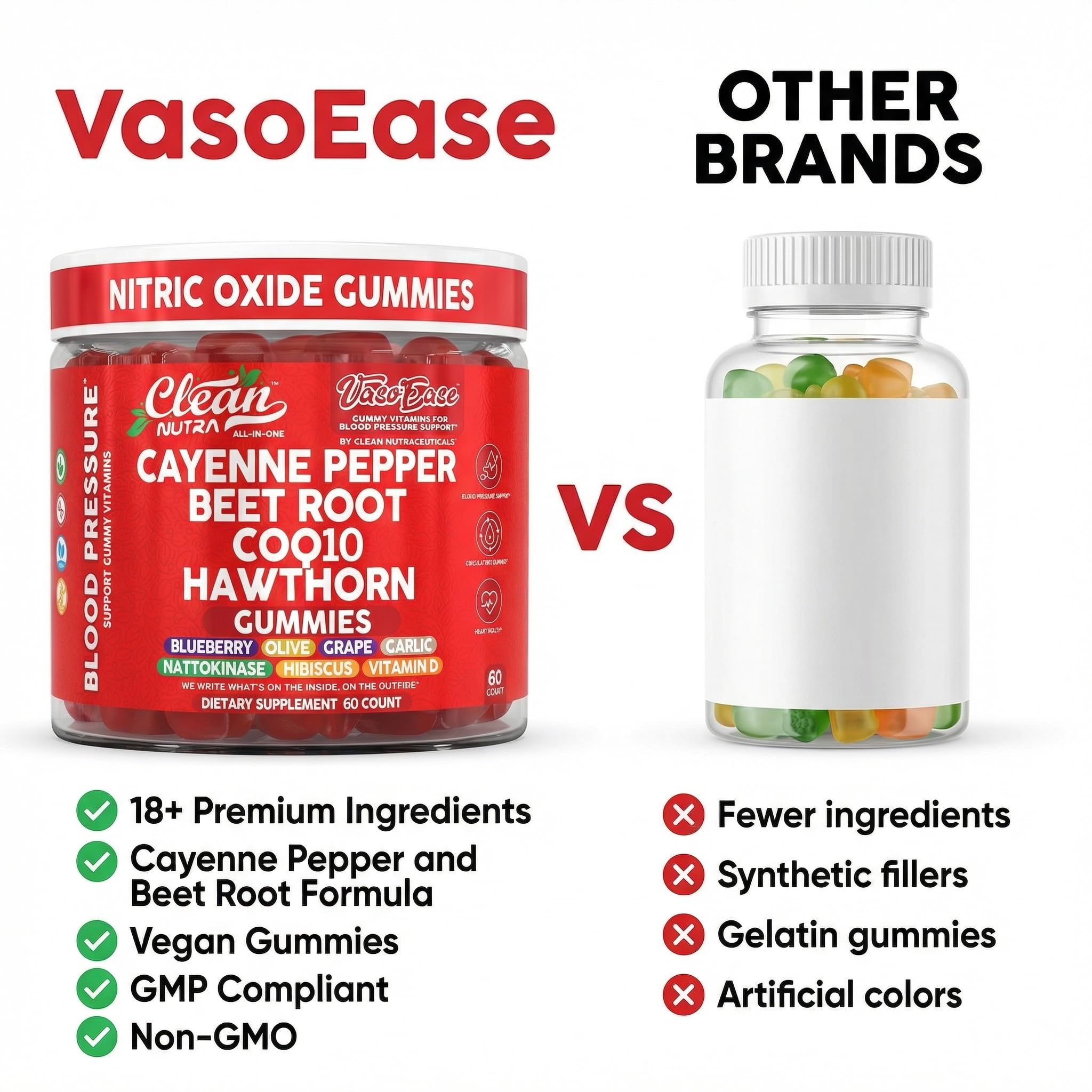 Clean Nutraceuticals comparación de tamaño de gomita VasoEase junto a moneda