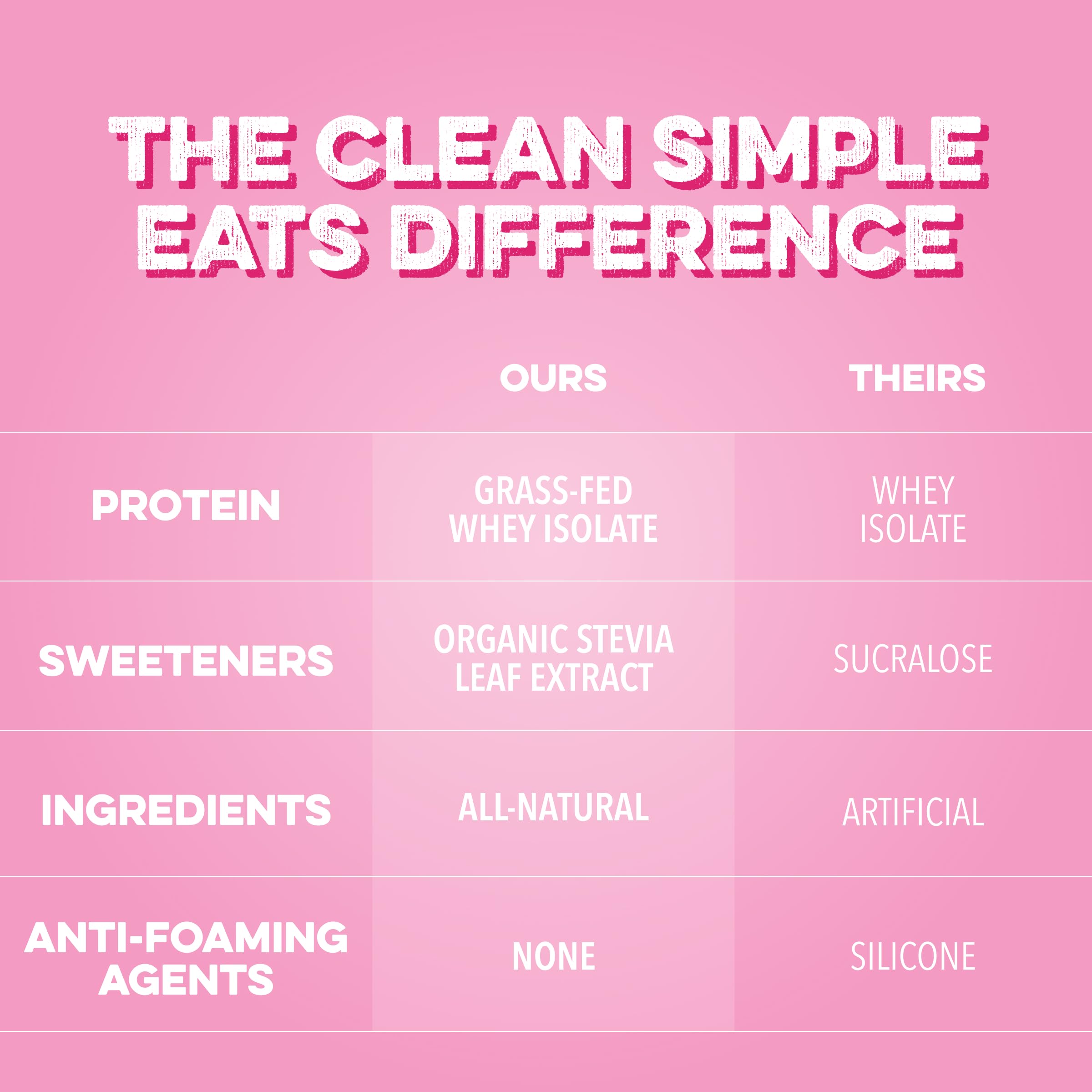 Botella de entrenamiento con bebida Clean Simple Eats lista para llevar