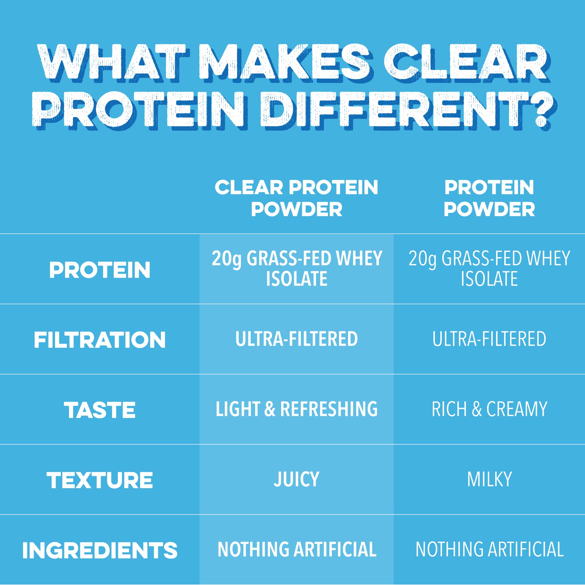Clean Simple Eats en gimnasio con shaker, ejemplifica uso post entrenamiento y conveniencia