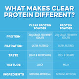Clean Simple Eats en gimnasio con shaker, ejemplifica uso post entrenamiento y conveniencia