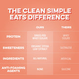 Clean Simple Eats preparación en shaker, listo en segundos