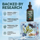 Clean Nutraceuticals etiqueta con ingredientes activos de ThyroBloom clara
