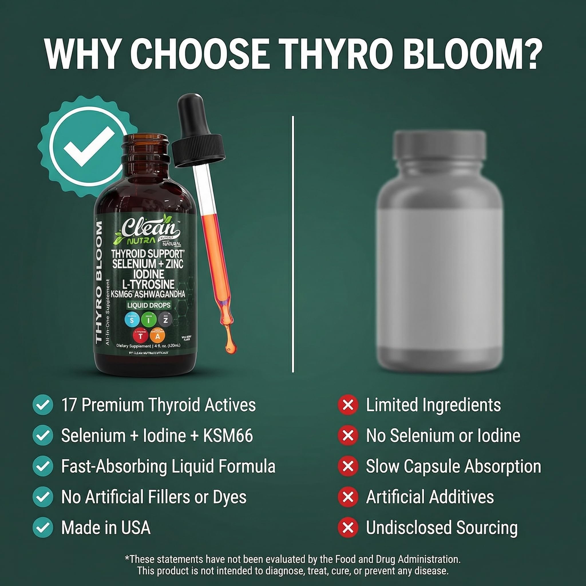 Clean Nutraceuticals lista de nutrientes ThyroBloom en embalaje informativo