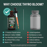 Clean Nutraceuticals lista de nutrientes ThyroBloom en embalaje informativo