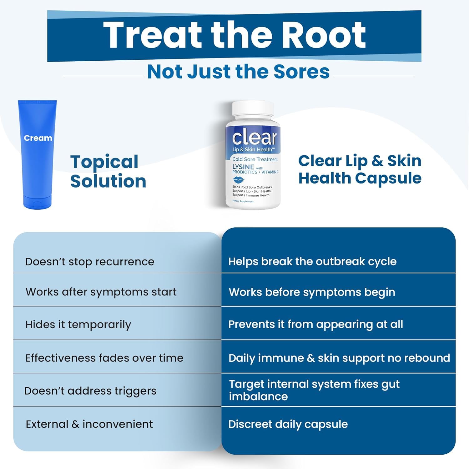 Clear Probiotics cápsula entre dedos para comparar tamaño y facilidad