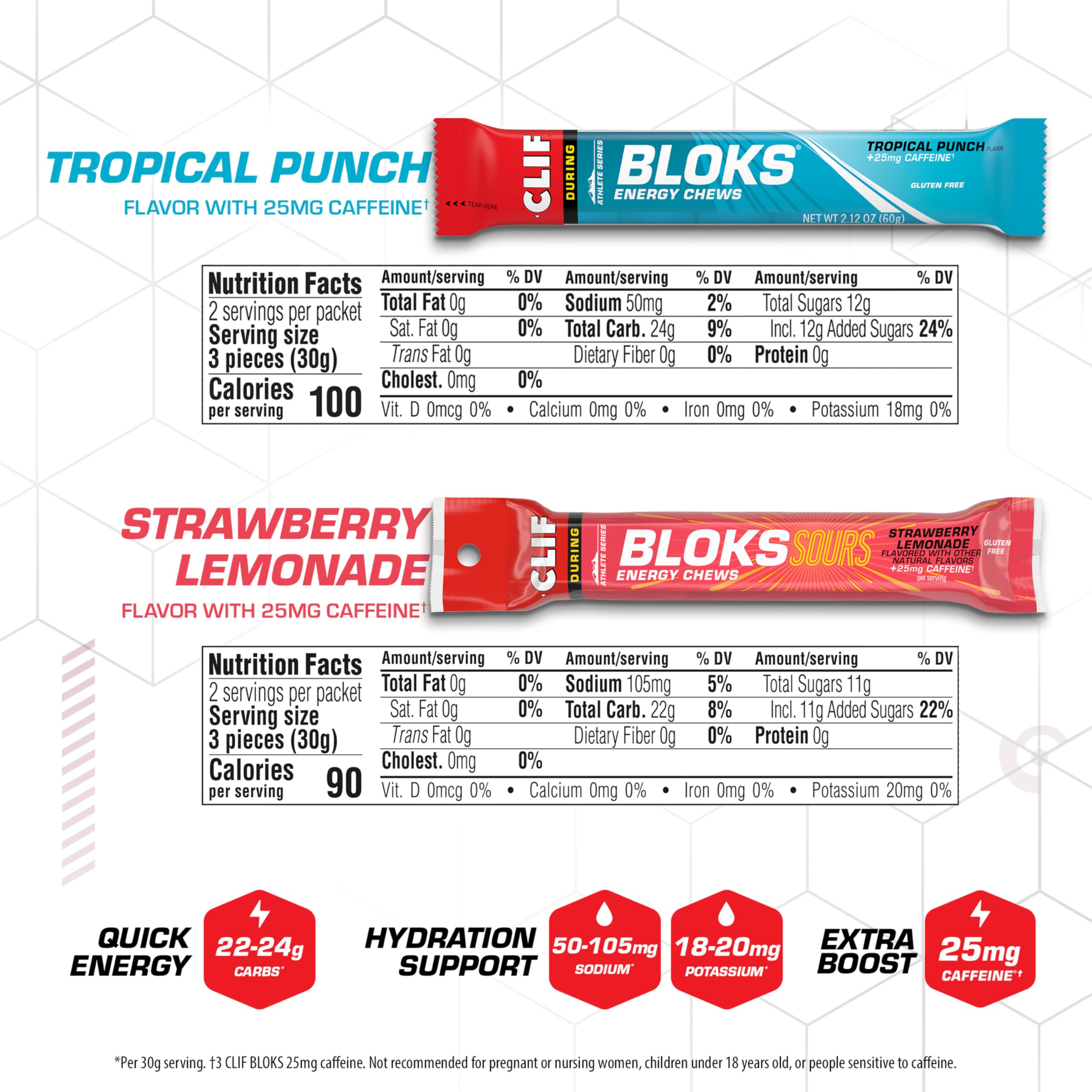 Clif Bloks comparación de tamaño con mano, práctico para bolsillo de maillot