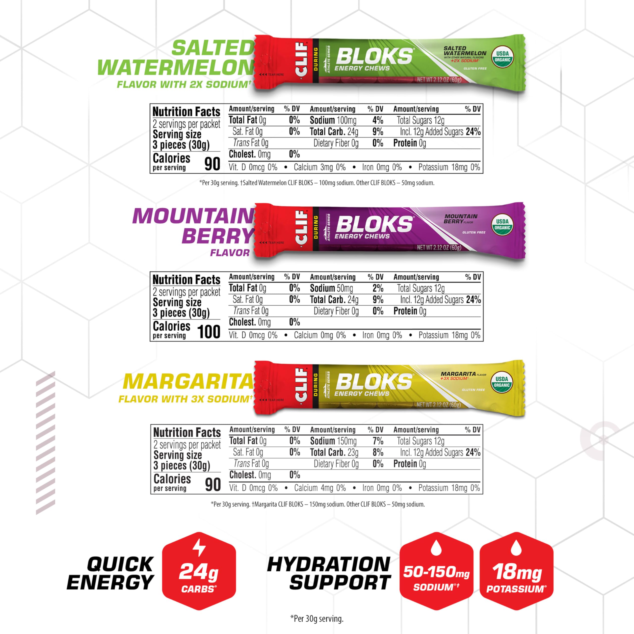 Clif Bloks sobre individual abierto listo para consumir en ruta
