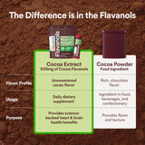 CocoaVia sobre abierto mostrando polvo fino, alta concentración de flavanoles