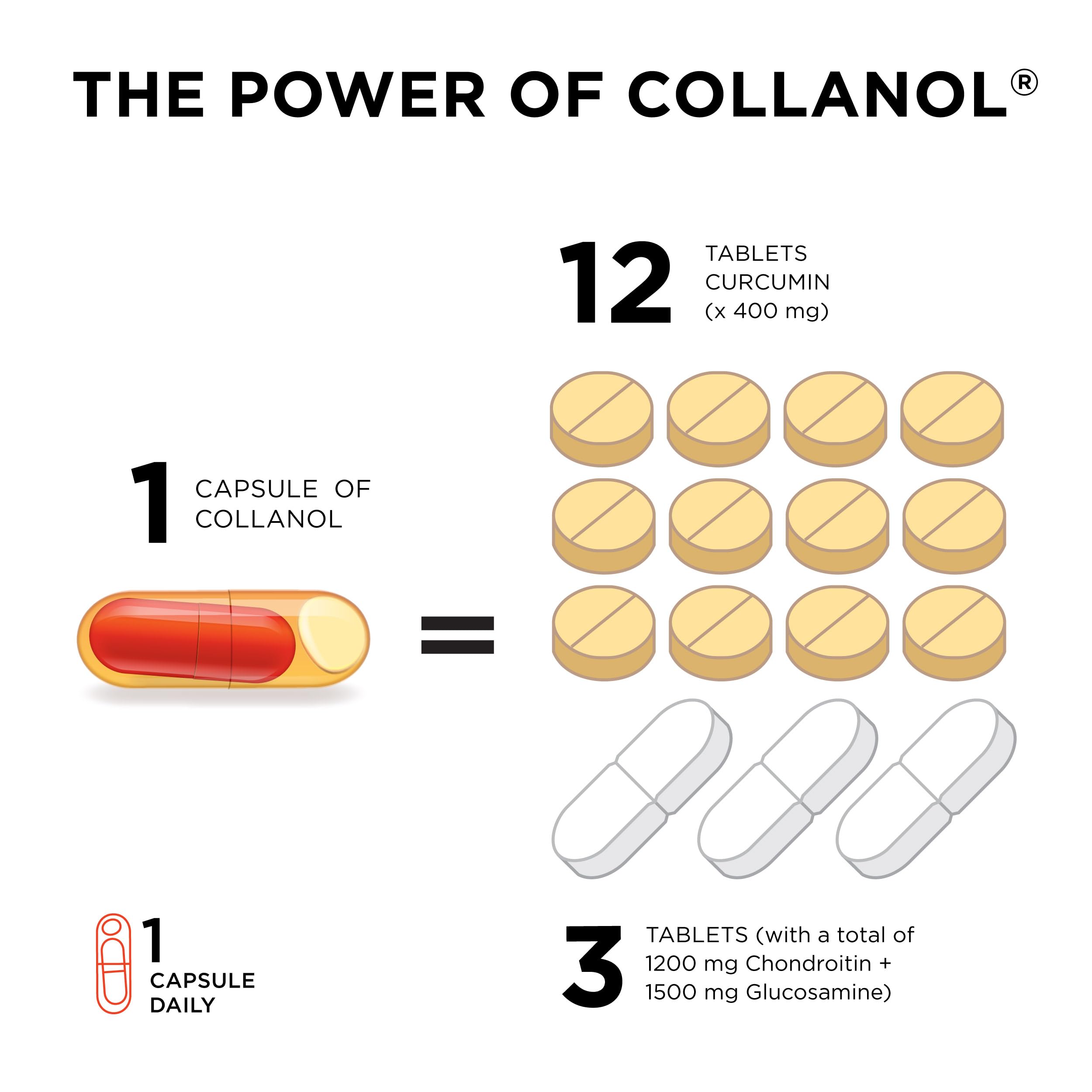 Collanol cápsula en mano para mostrar tamaño y facilidad de ingesta