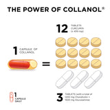 Collanol blister de seguridad que preserva la calidad del producto