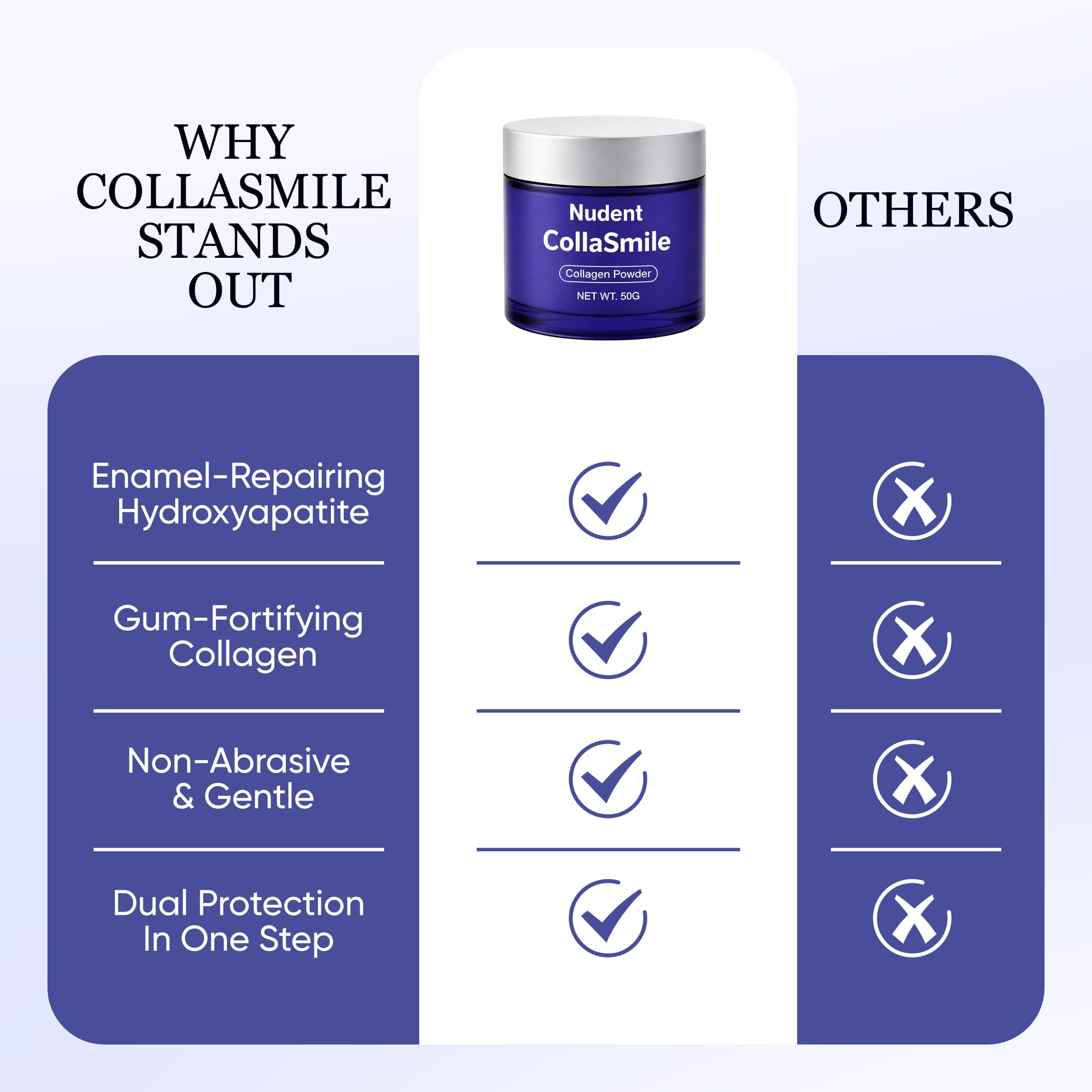 COLLASMILE Nudent etiqueta de ingredientes que destaca colágeno y nano-hidroxiapatita