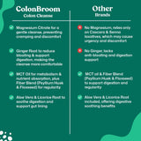 ColonBroom en escena de estilo de vida que sugiere bienestar diario