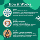 ColonBroom etiqueta informativa con lista de ingredientes y usos