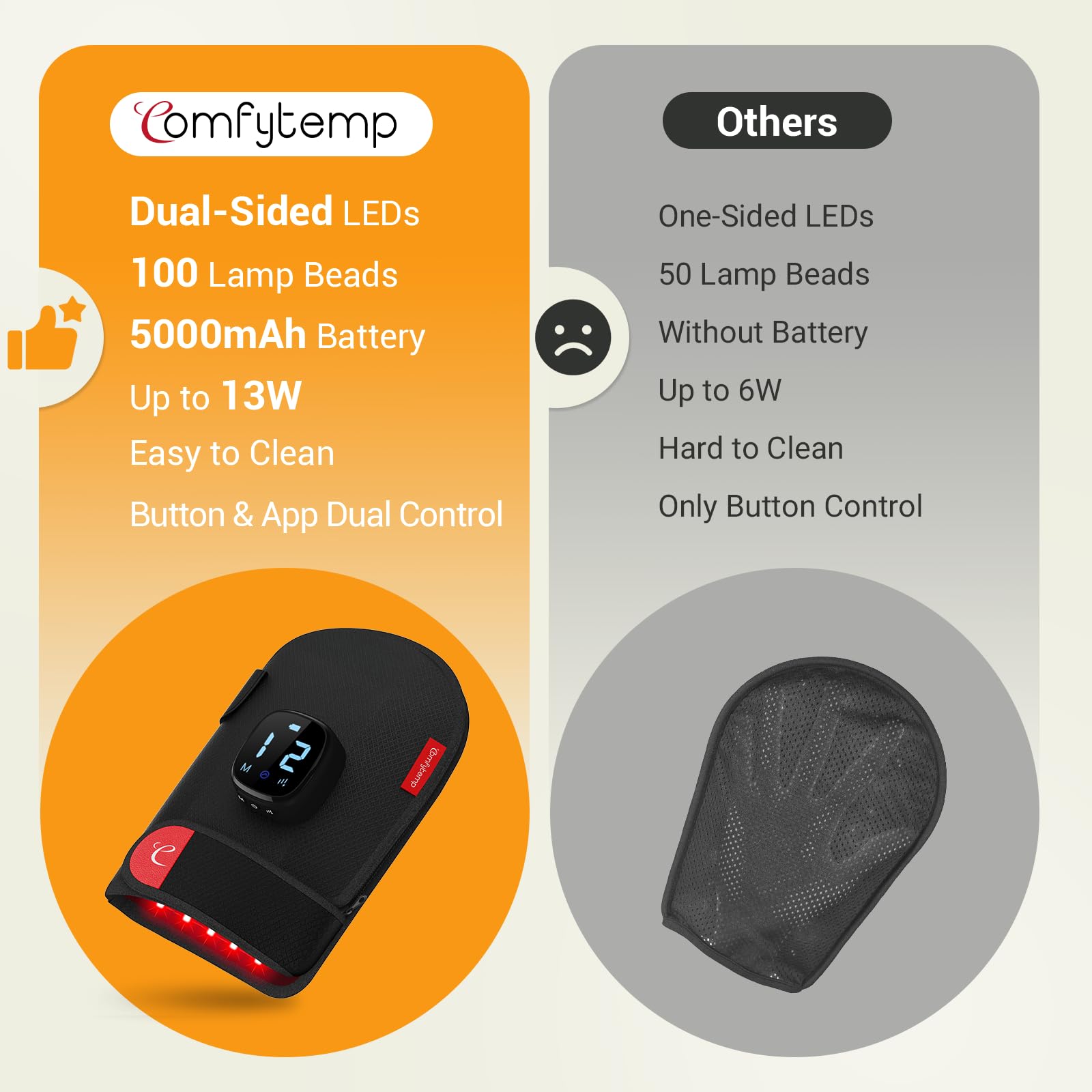 Comfytemp grosor y disposición de LEDs que garantizan cobertura uniforme