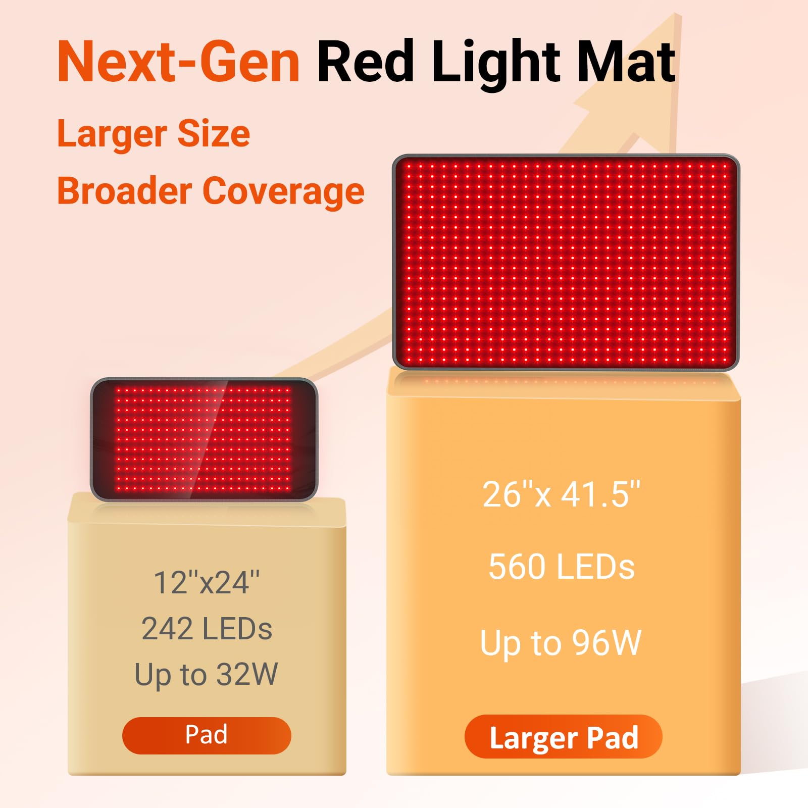 Comfytemp primer plano de diodos LED que muestra calidad y distribución
