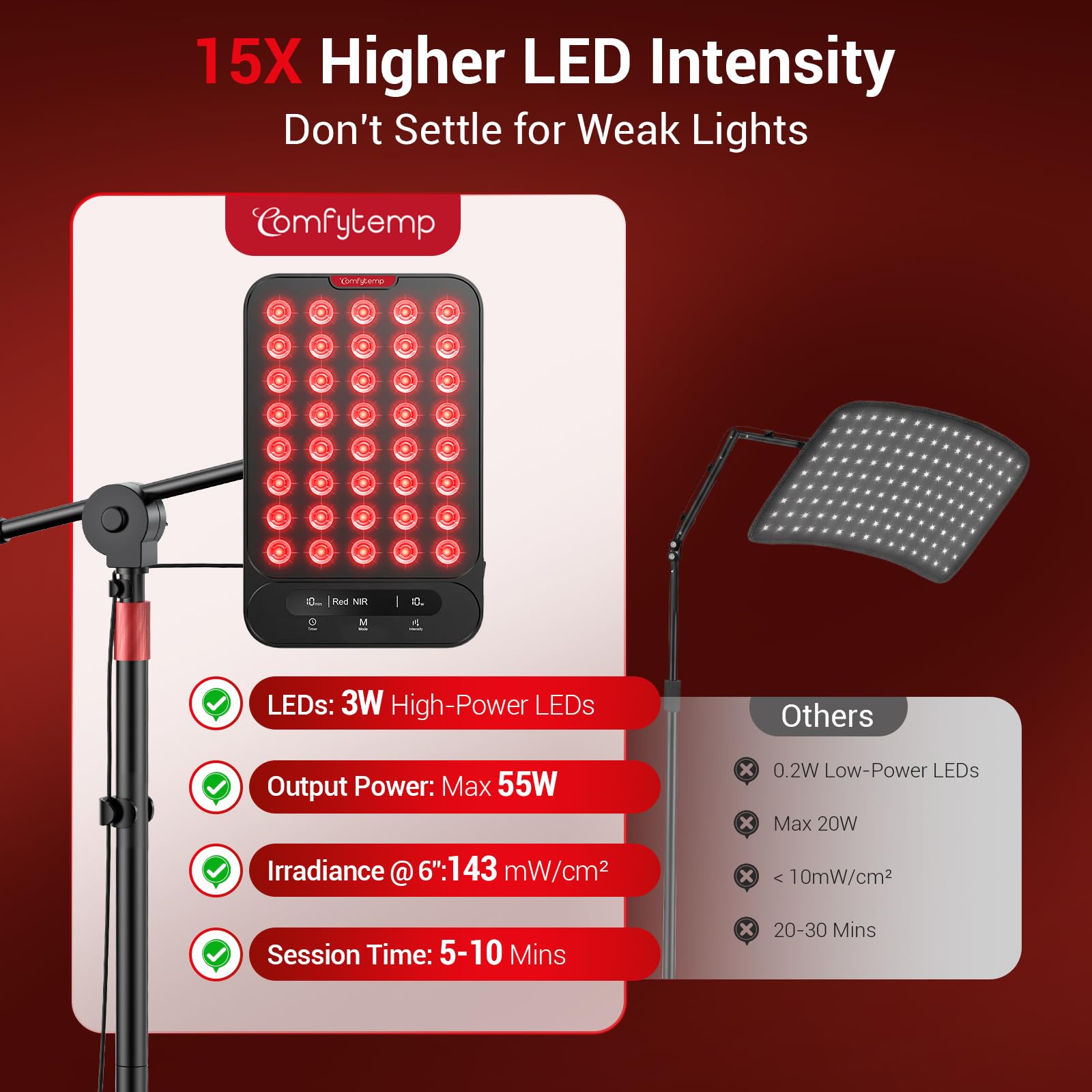 Comfytemp primer plano de LEDs 660nm y 850nm demostrando alta intensidad