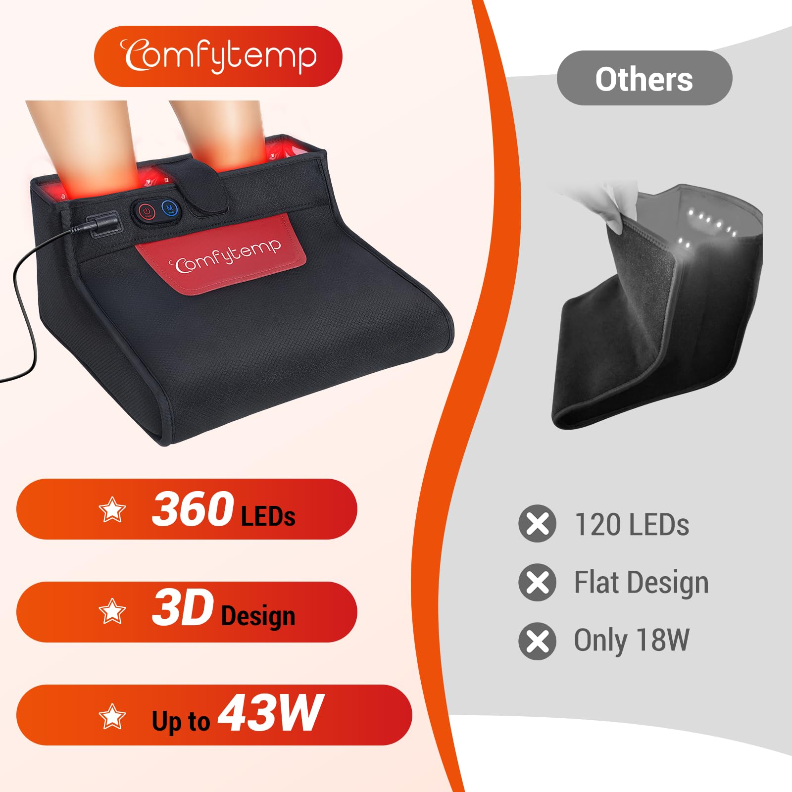 Comfytemp detalle de 360 LEDs y 43W que asegura iluminación uniforme