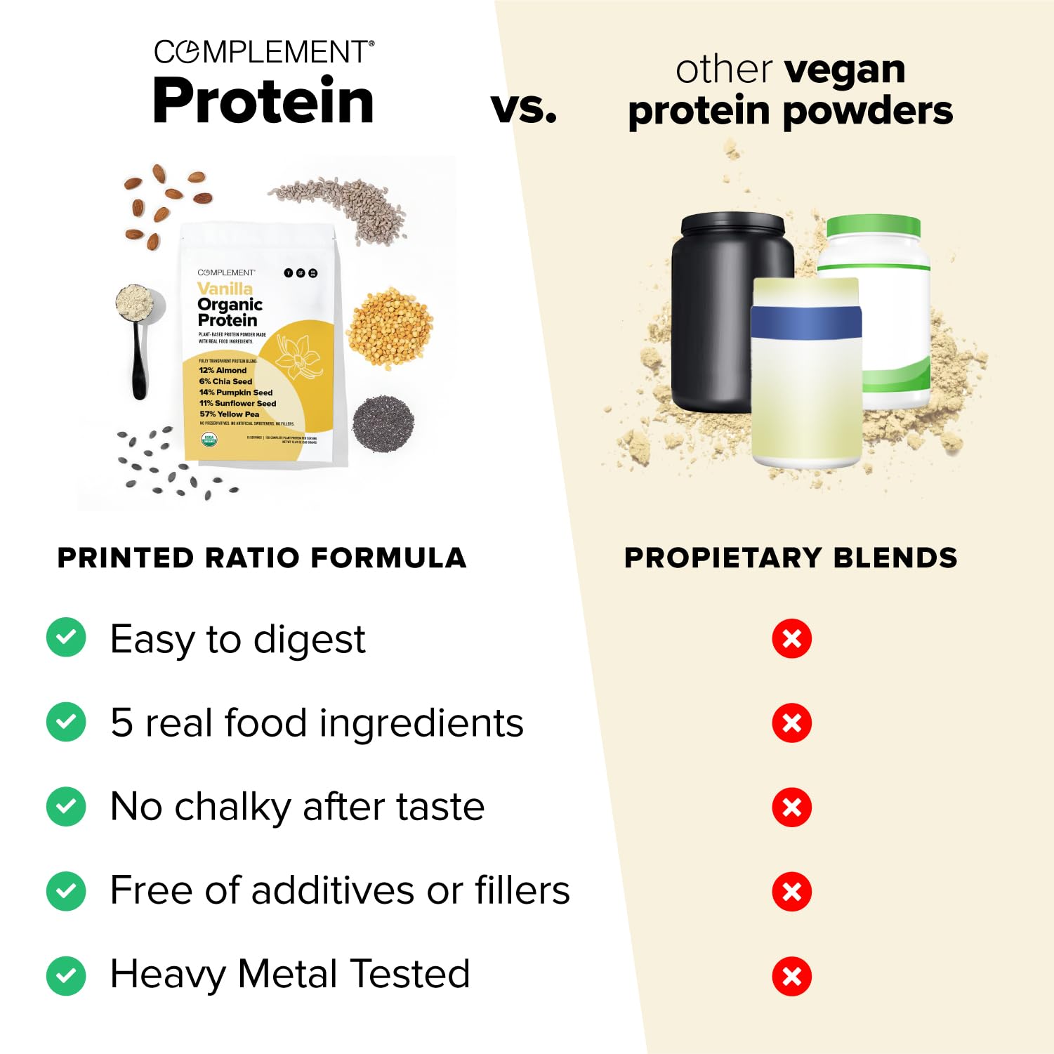 Complement batido preparado, aporta proteína vegetal y saciedad