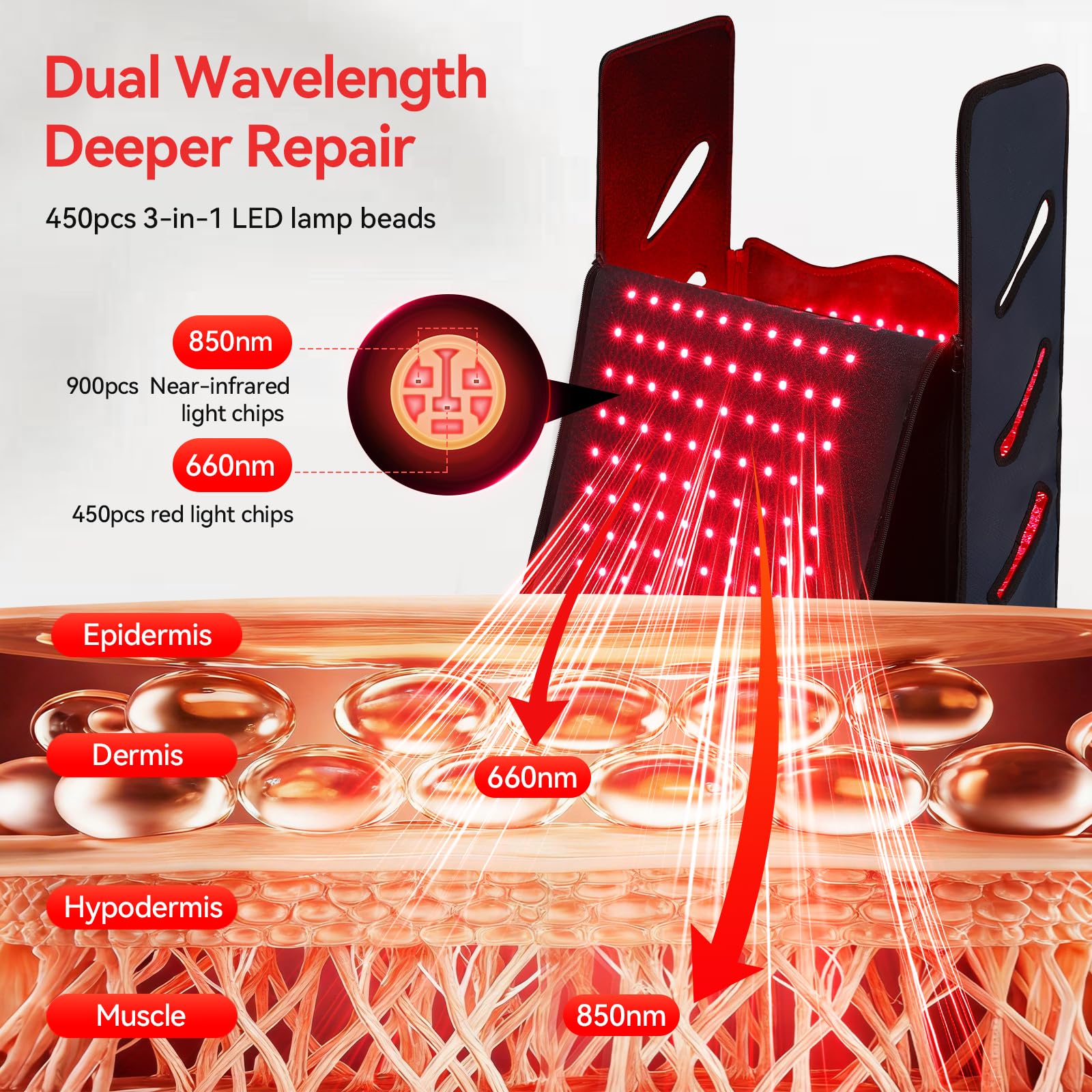 COMSYNC detalle de 450 LEDs tri-chip para terapia eficaz