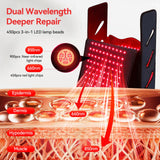 COMSYNC detalle de 450 LEDs tri-chip para terapia eficaz