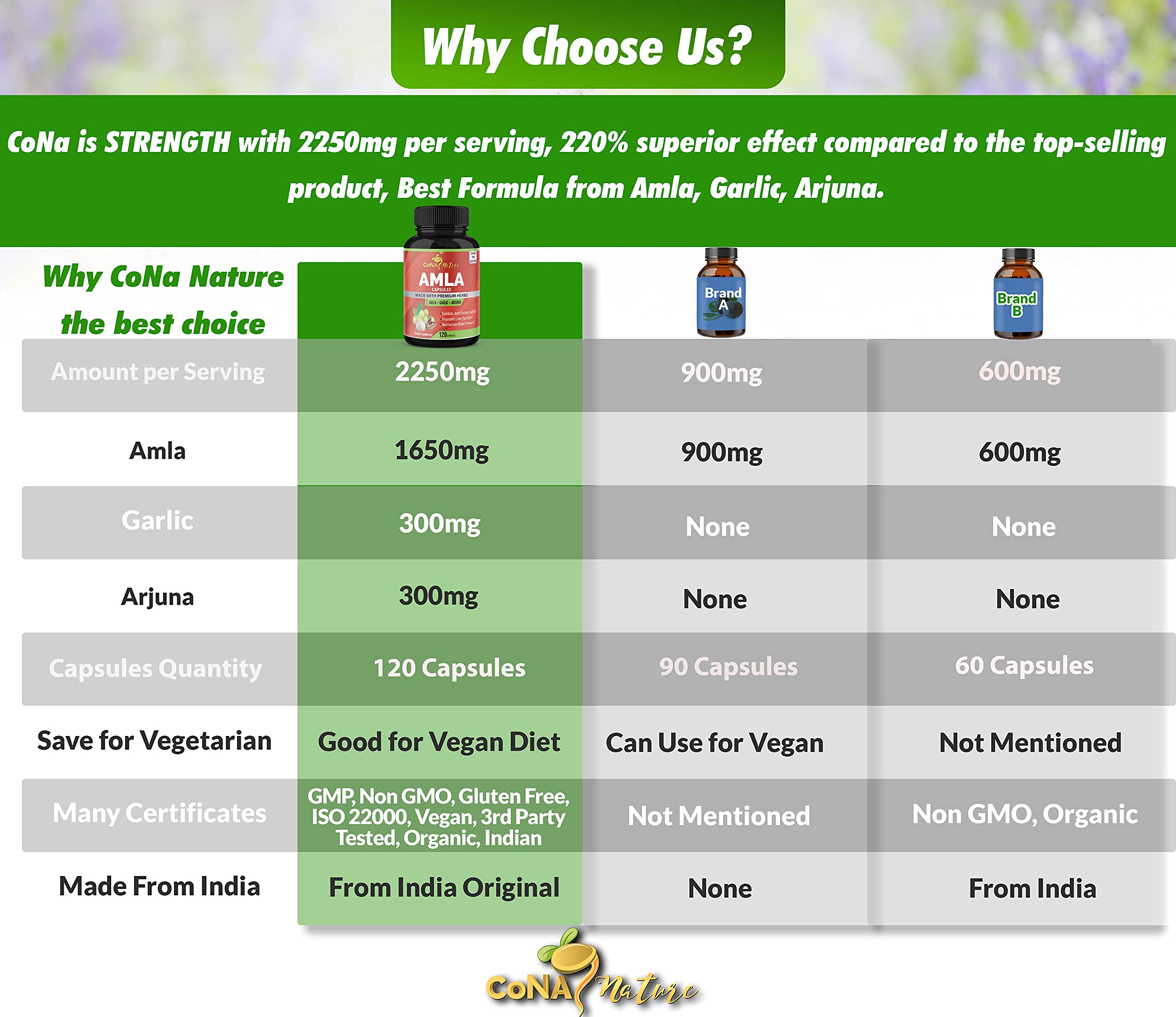 Cona Nature etiqueta con lista de ingredientes y certificaciones claras