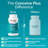 CONCEIVE PLUS cápsula junto a regla de escala para ver tamaño real