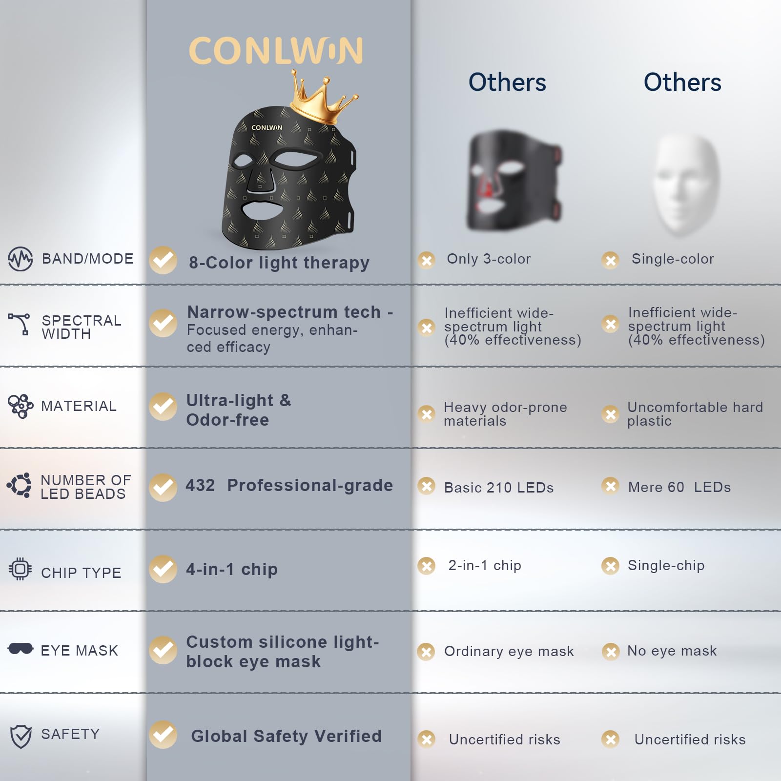 CONLWIN indicador de 850nm infrarrojo para penetración dérmica