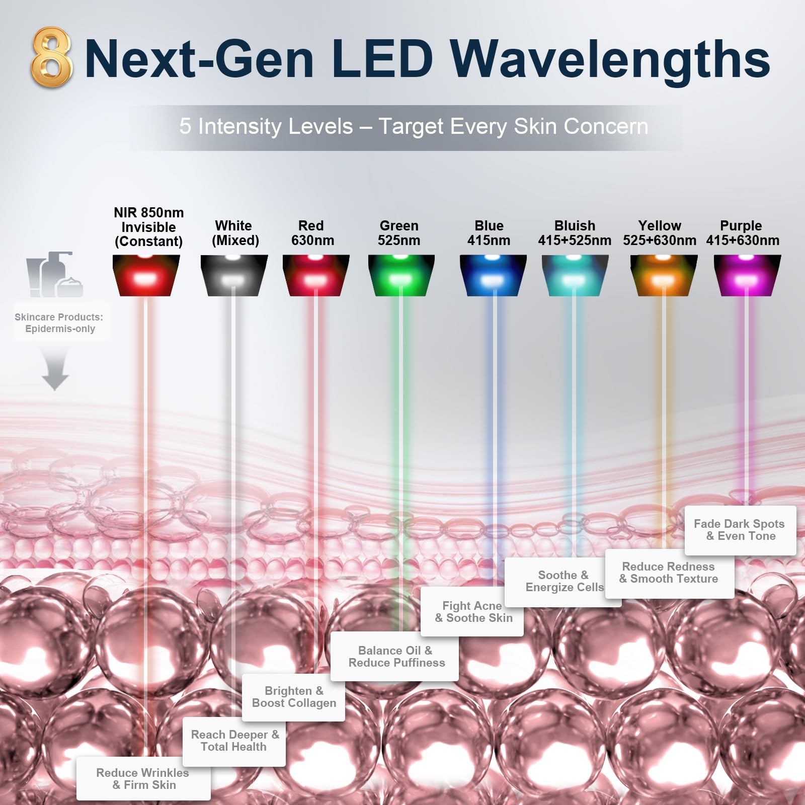 CONLWIN primer plano de 432 LEDs para cobertura facial uniforme