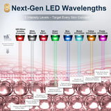 CONLWIN primer plano de 432 LEDs para cobertura facial uniforme