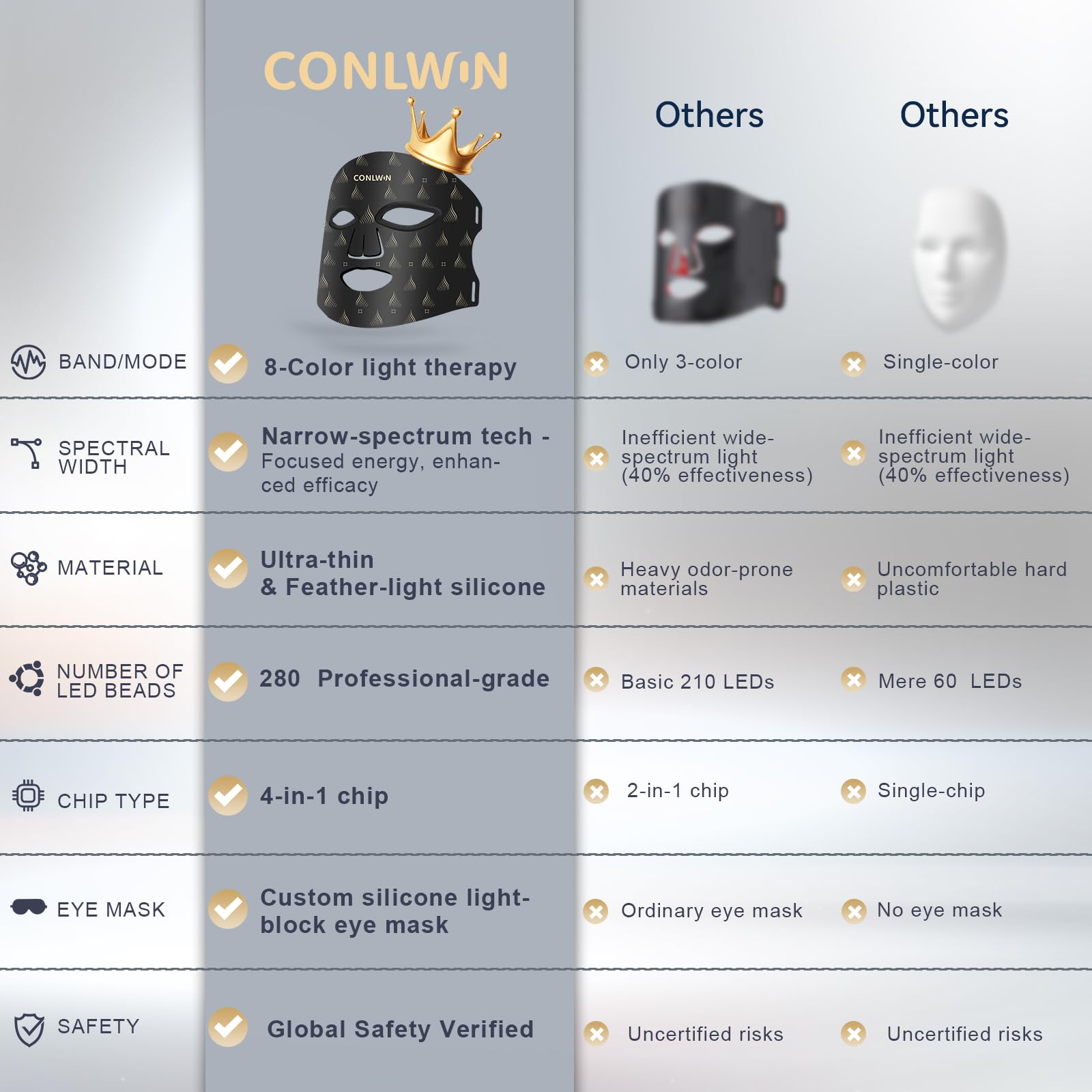 CONLWIN comparación de tamaño para mostrar portabilidad y ligereza