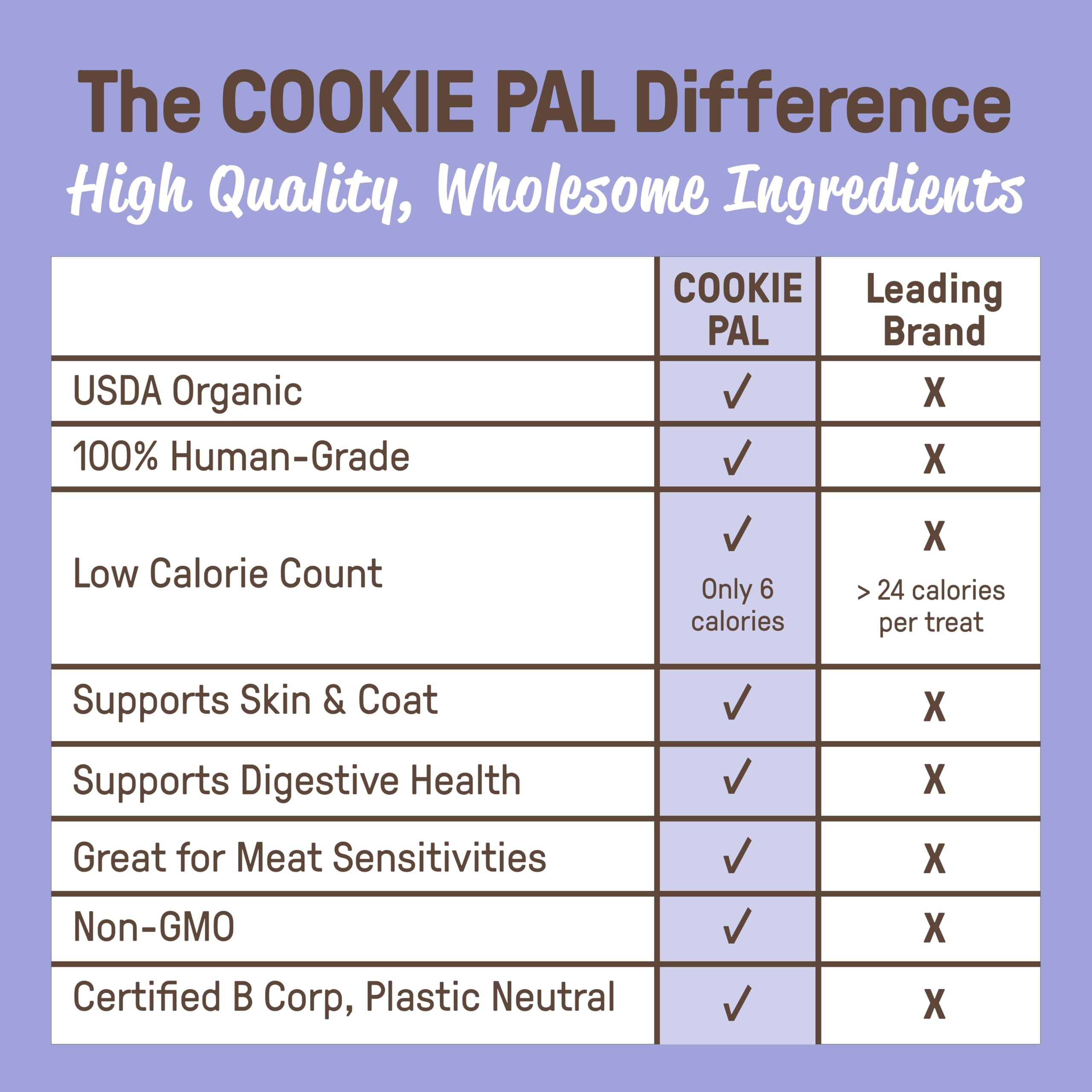 CookiePal sesión de adiestramiento urbana mostrando uso práctico