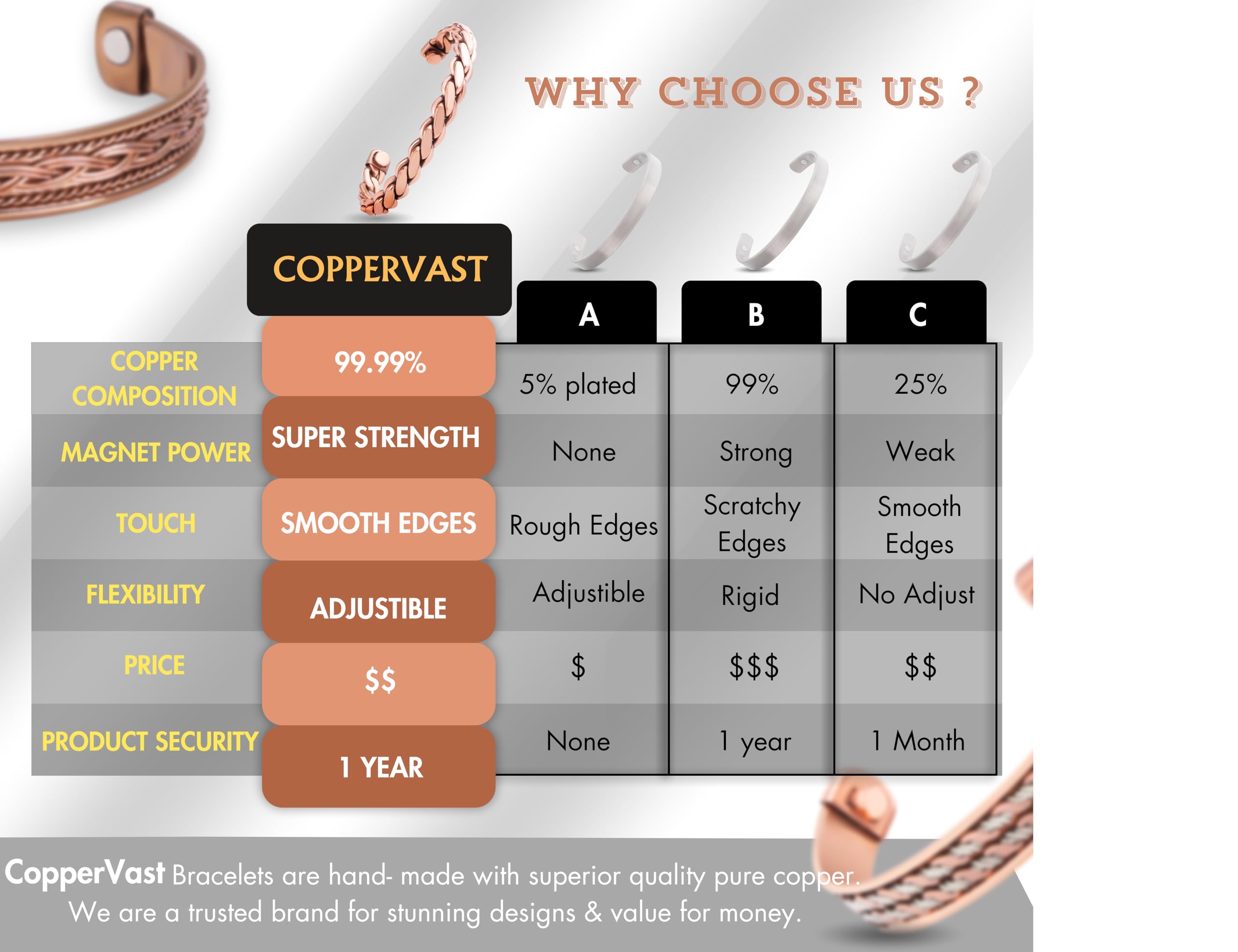 Coppervast primer plano del extremo abierto enseña facilidad de ajuste