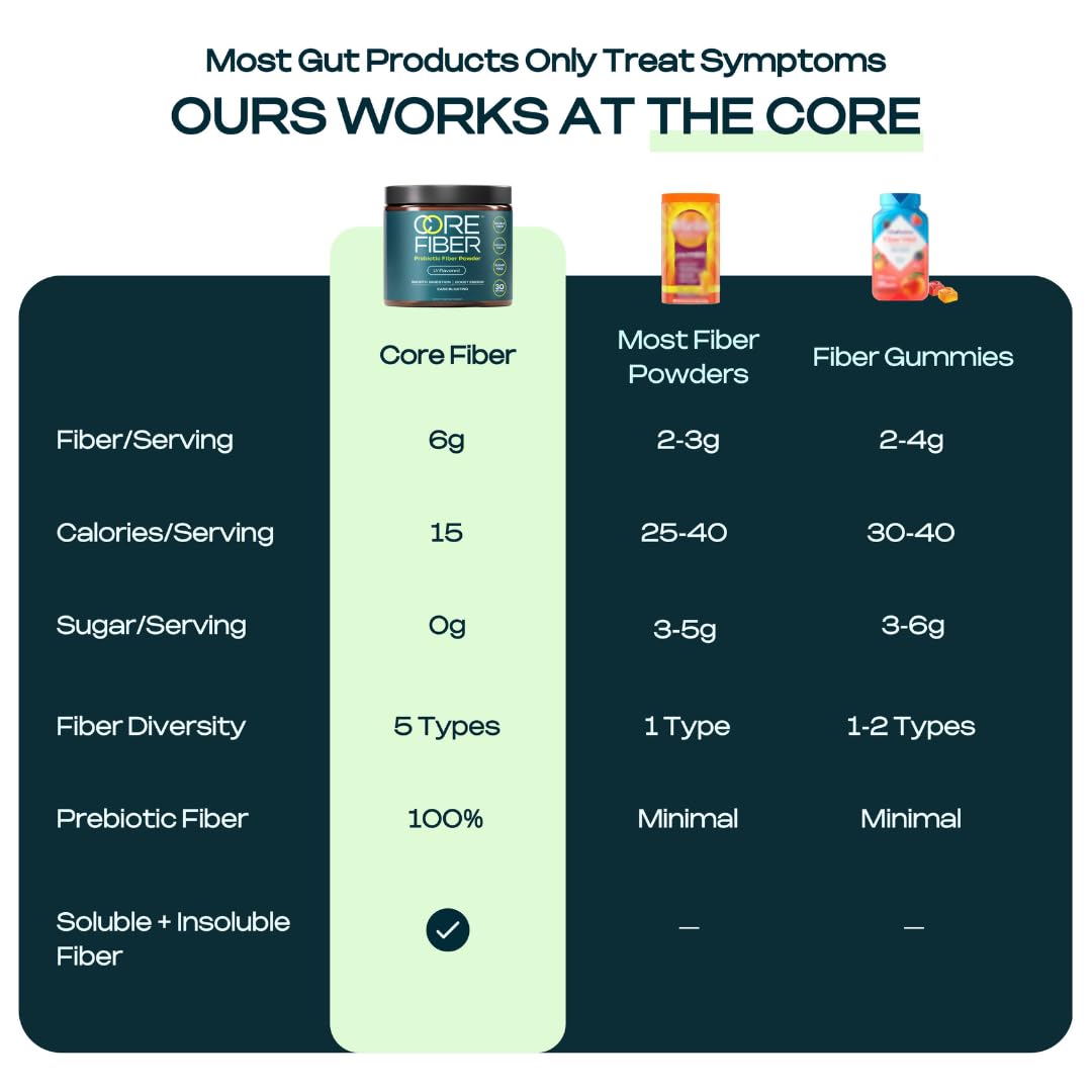 Core Fiber disolviéndose en agua para una mezcla rápida y sin grumos