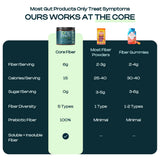 Core Fiber disolviéndose en agua para una mezcla rápida y sin grumos