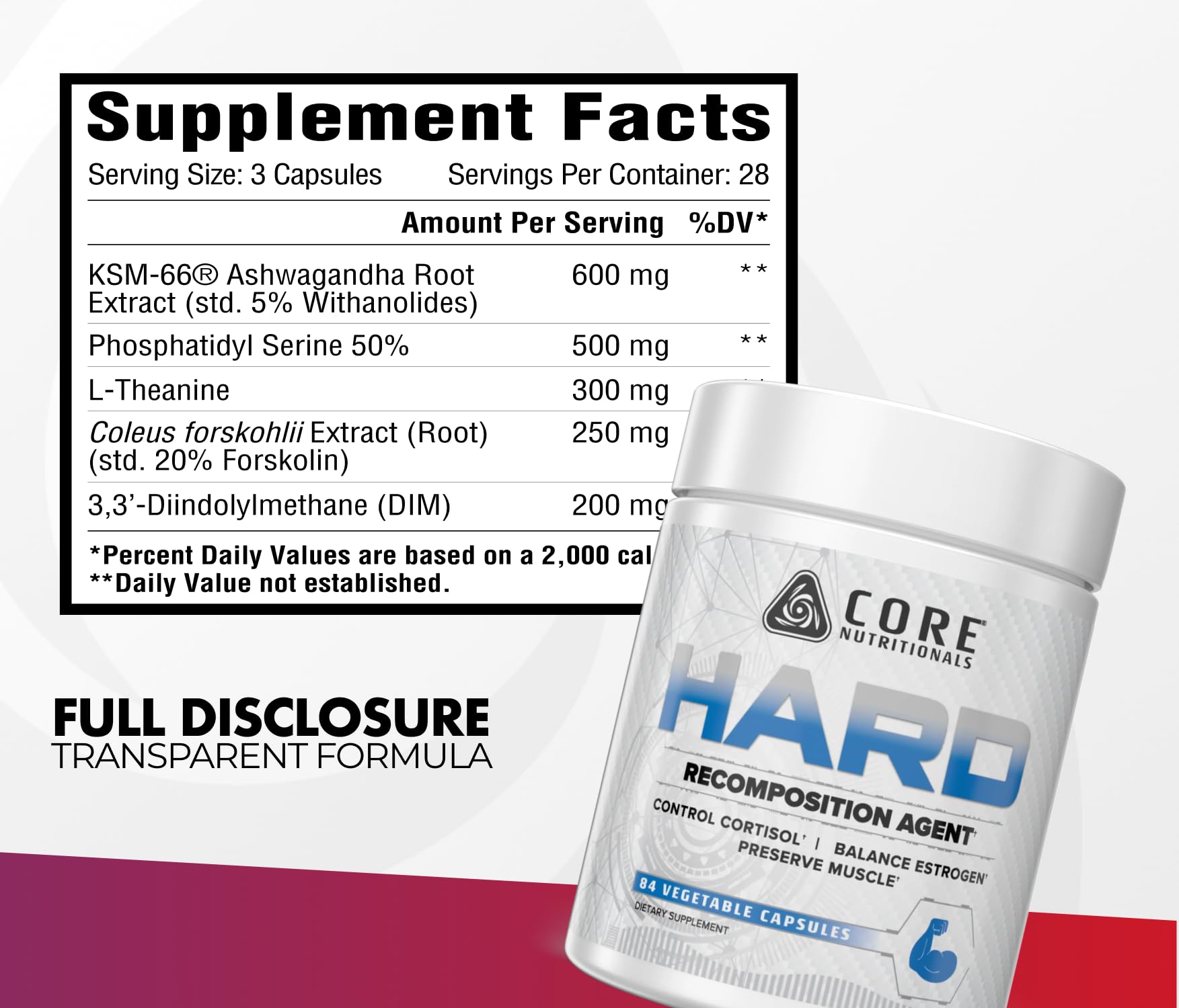 Core Nutritionals cápsulas detalle de textura para dosificación precisa