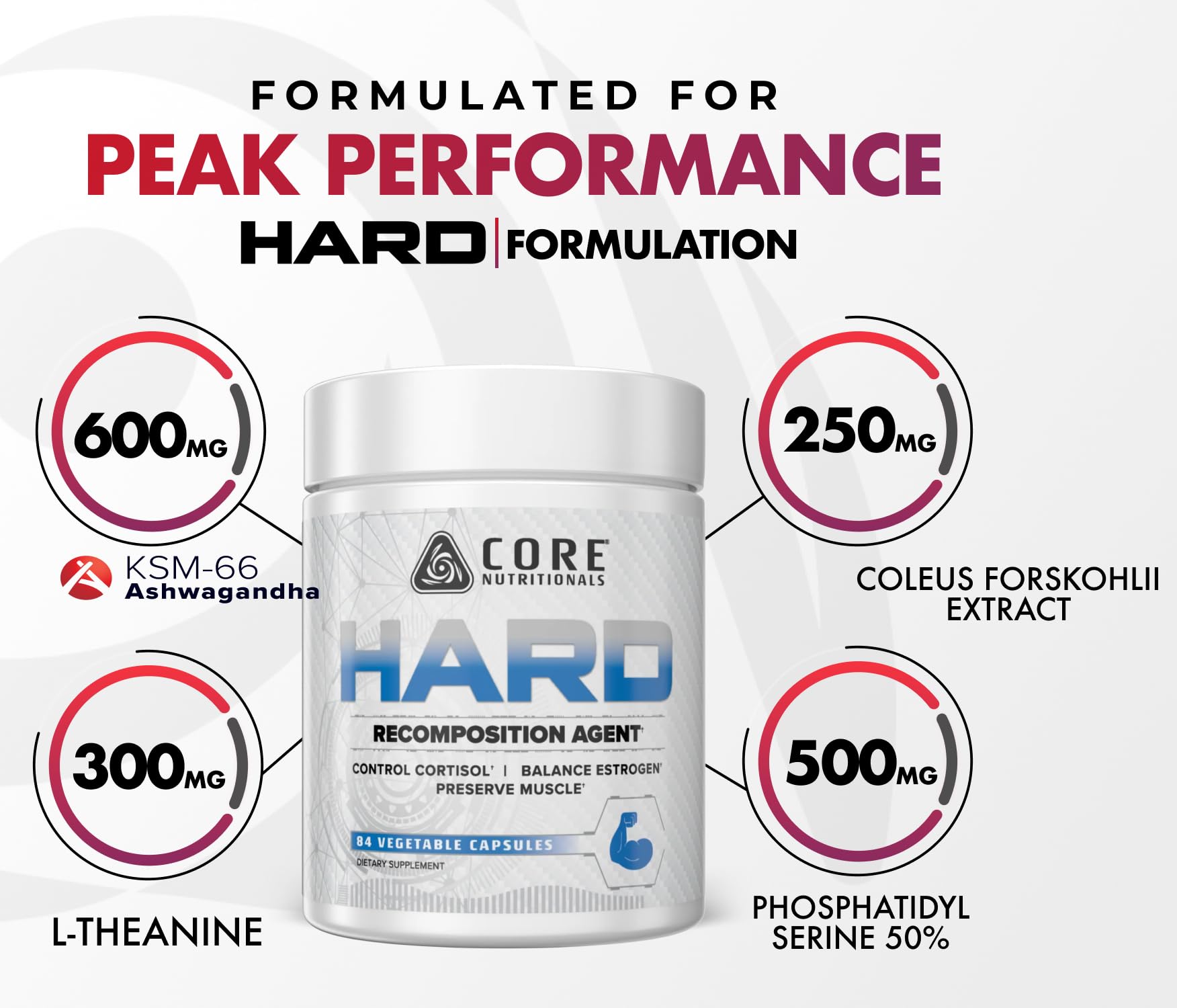 Core Nutritionals comparación de tamaño en mano para escala práctica