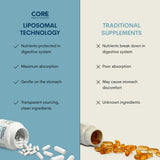 Core Med Science botella abierta con cucharilla dosificadora para control de porciones