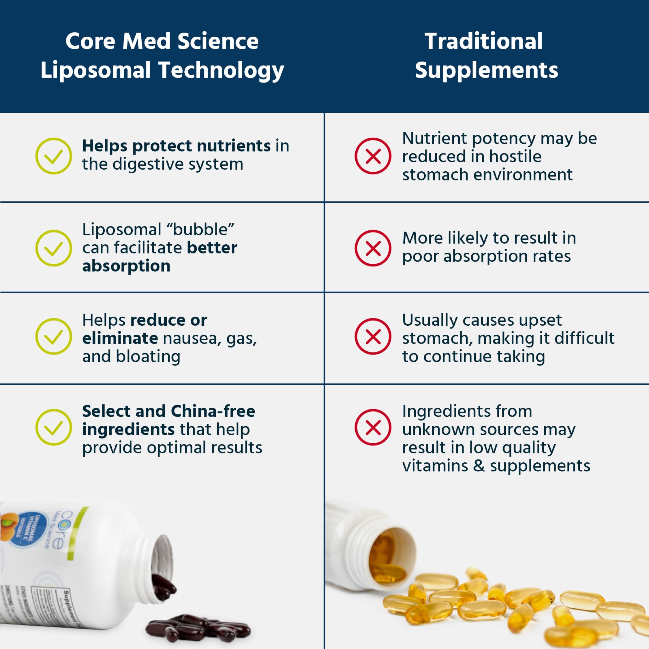 Core Med Science cápsulas en la mano para comparar tamaño y escala del producto