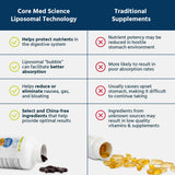 Core Med Science cápsulas en la mano para comparar tamaño y escala del producto