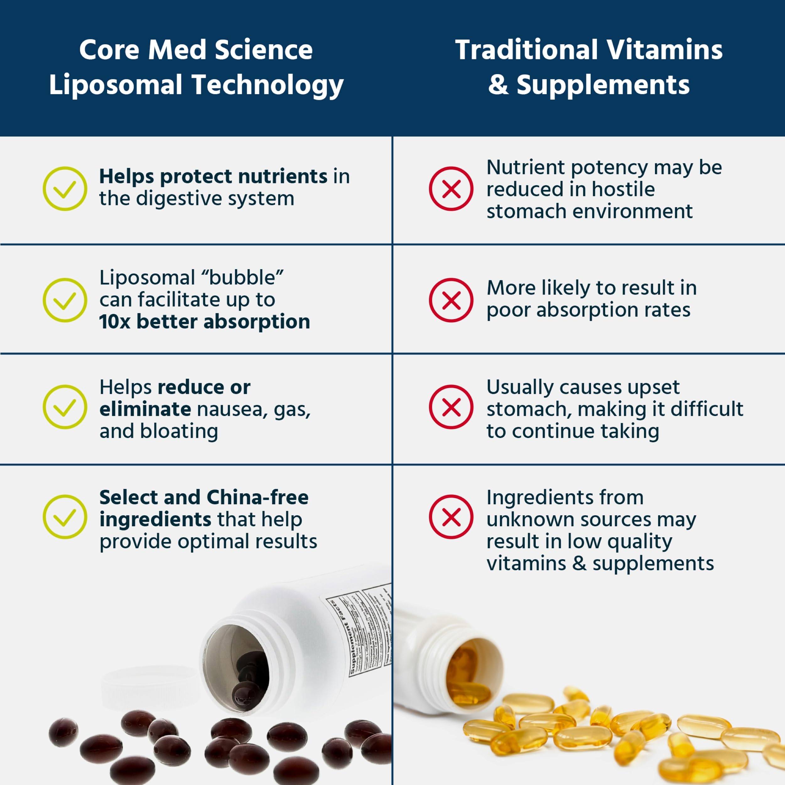 Core Med Science etiqueta con ingredientes activos y concentración