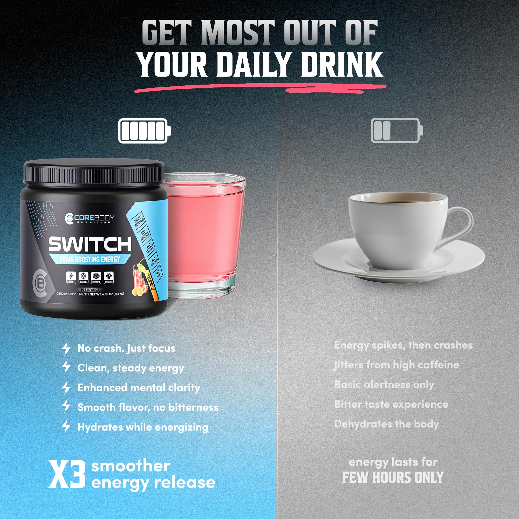 CoreBody Switch etiqueta con lista de ingredientes clave y ventajas claras
