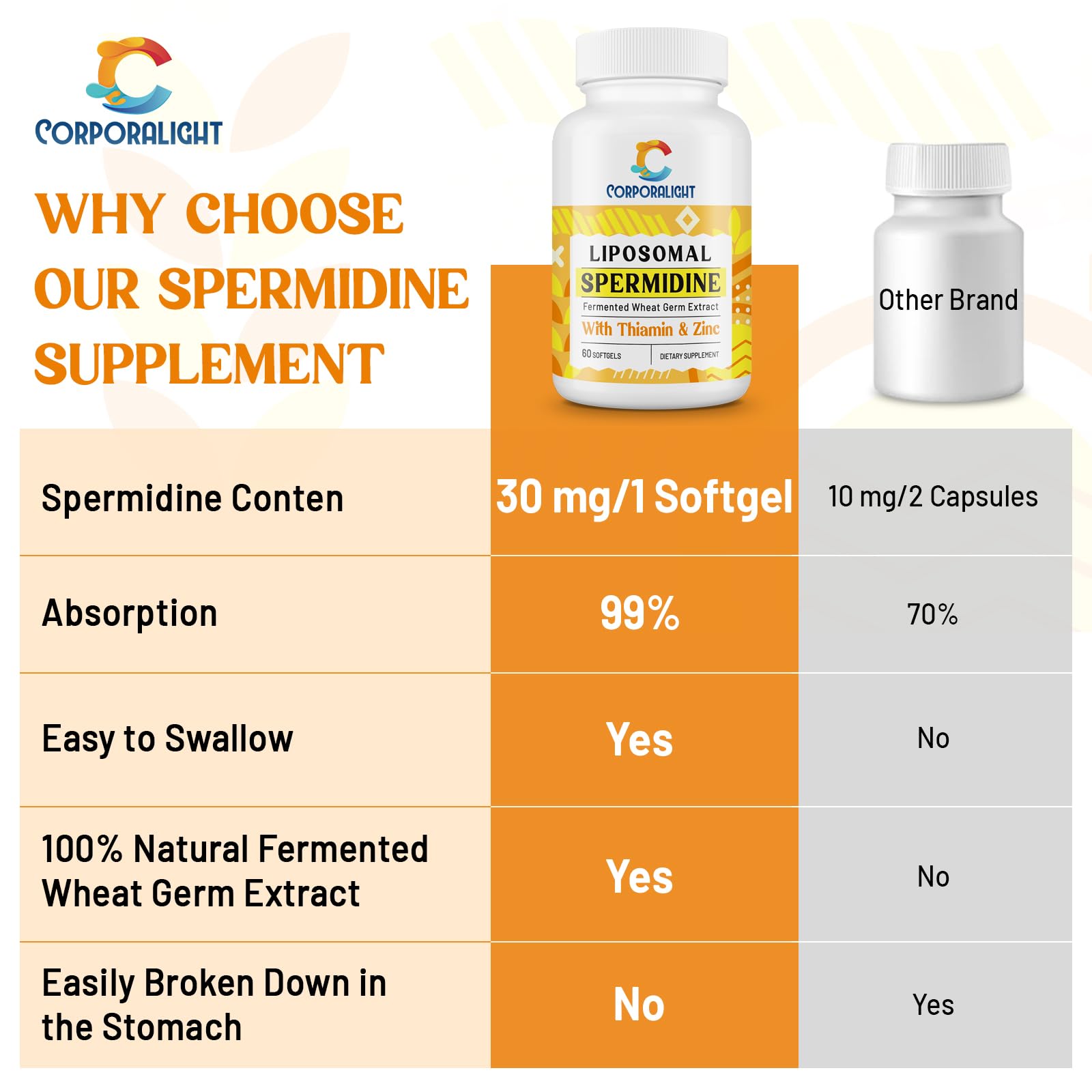 CORPORALIGHT etiqueta con lista de ingredientes mostrando pureza y cofactores