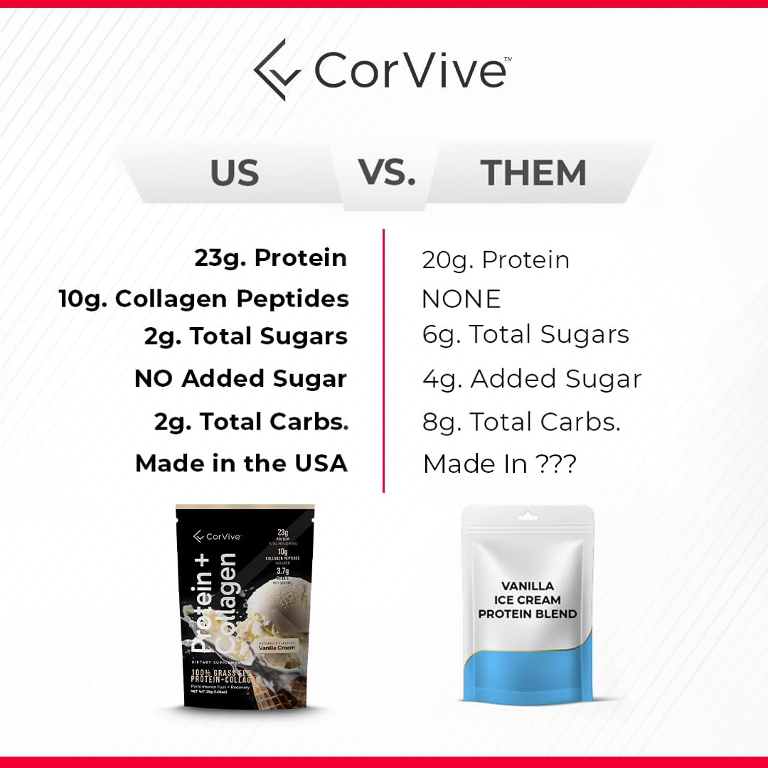 CorVive etiqueta nutricional detallada que muestra macros y colágeno