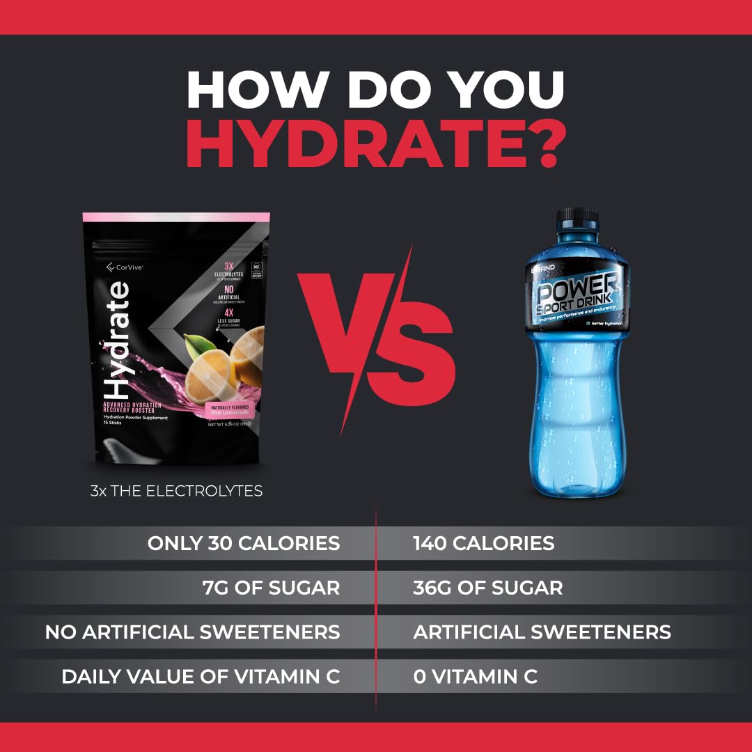 CorVive Hydrate comparación de tamaño con mano para escala y portabilidad